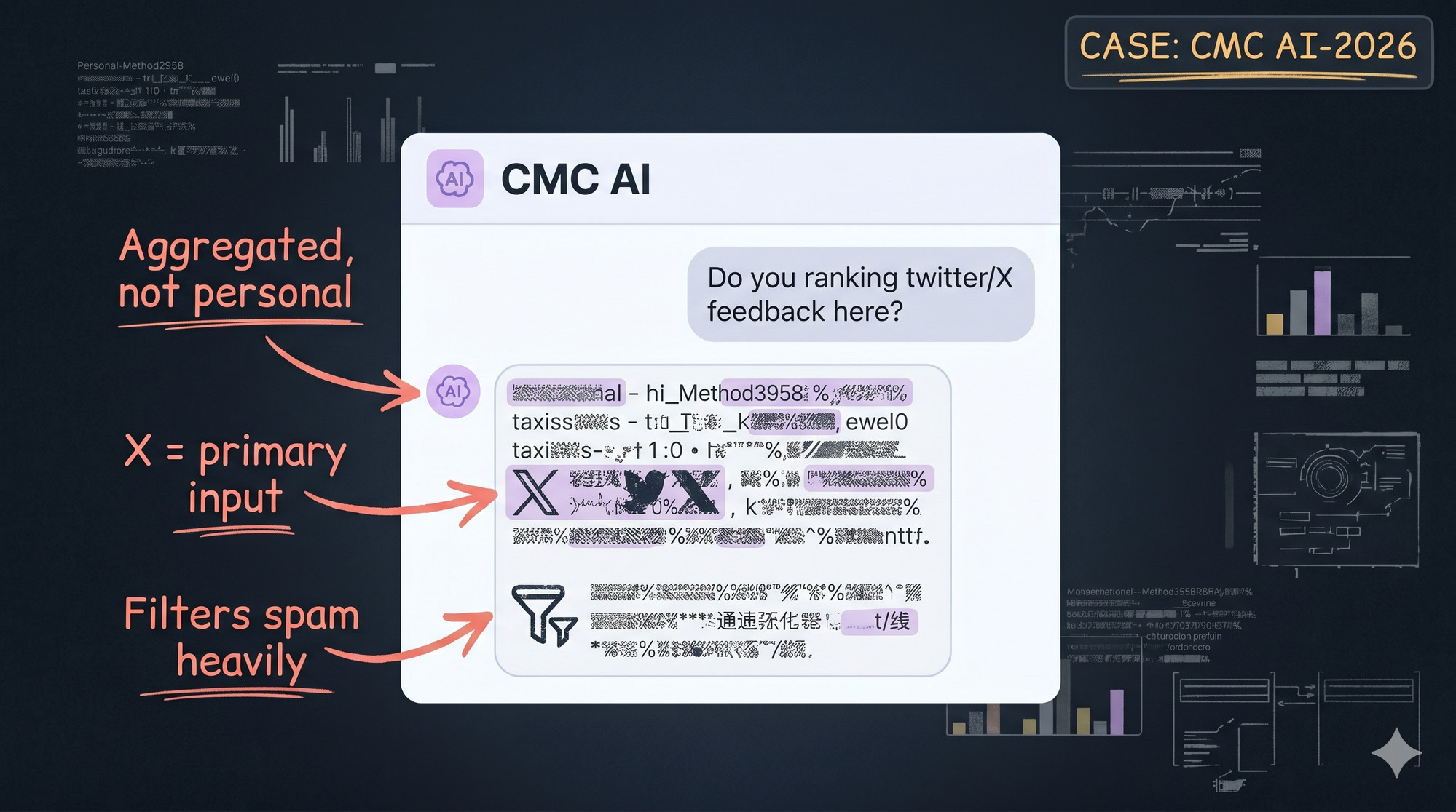 What signals does CoinMarketCap's AI ranking use? (2026)