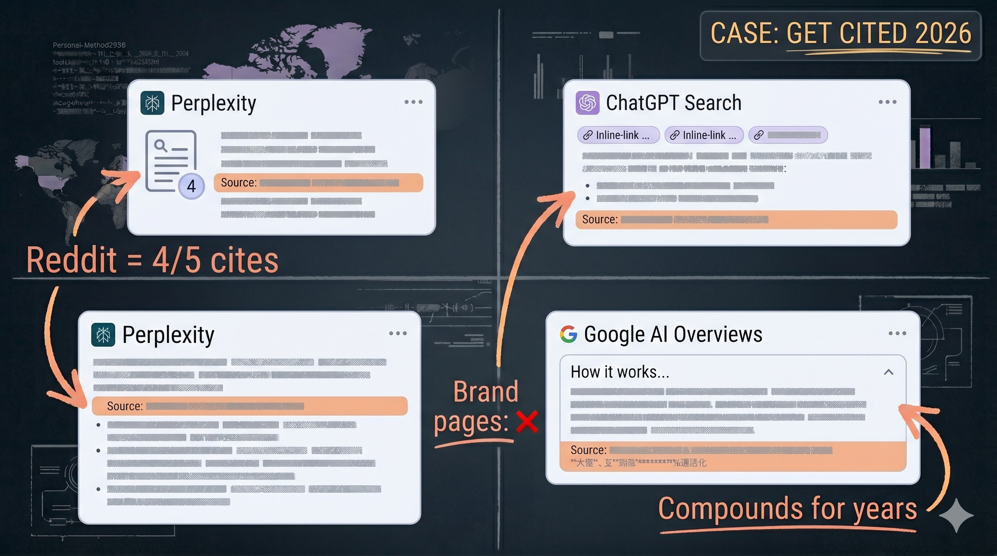 How to get cited by Perplexity, ChatGPT and AI Overviews
