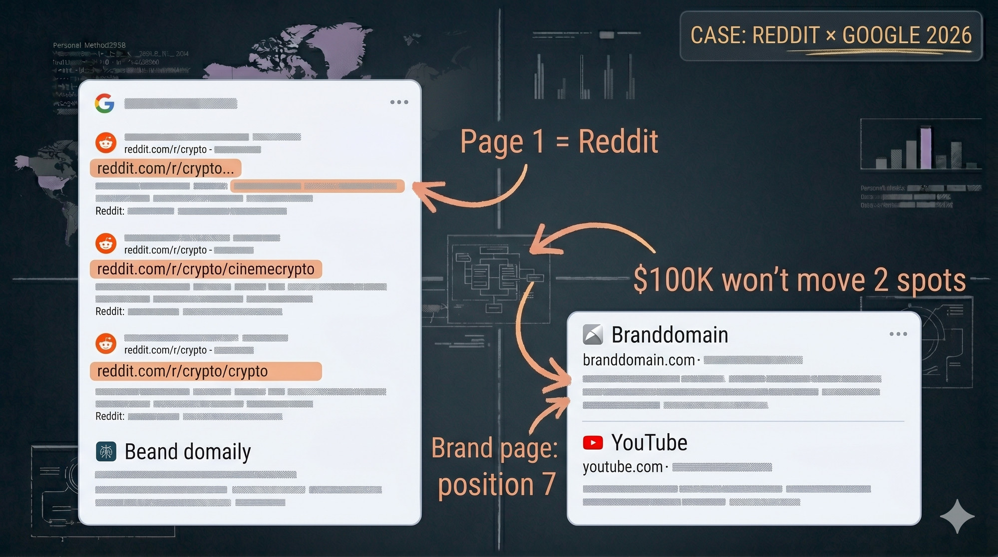 Reddit owns Google for crypto queries. Here's how to live there.